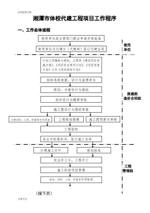 代建工程项目工作程序