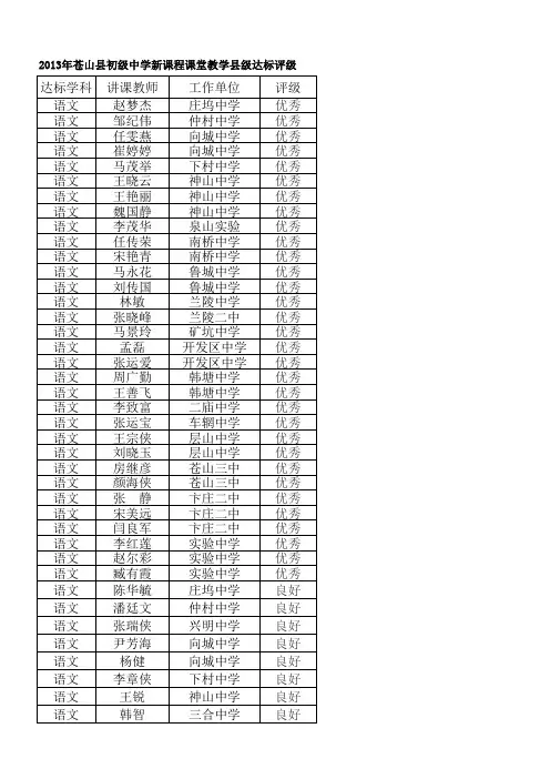 2013年苍山县初级中学新课程课堂教学县级达标评级