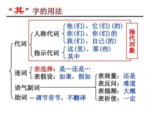 文言虚词-“其”的用法