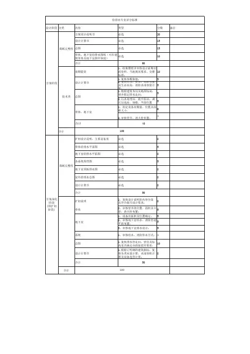 设计图纸评分标准( 给排水)