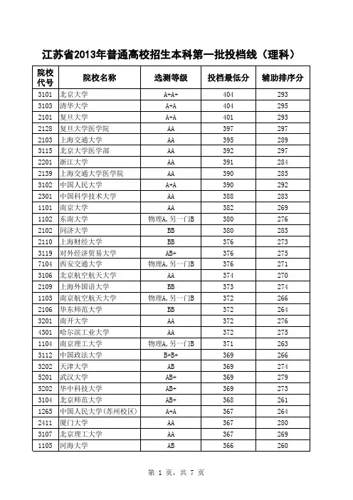 2013江苏各高校本一录取分数线