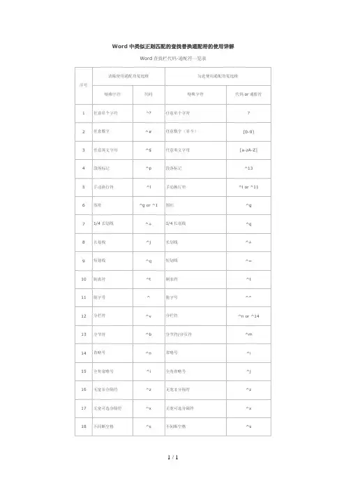Word中类似则匹配查找替换通配符使用详解