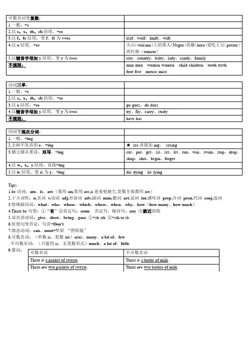 看听学知识点总结1-100