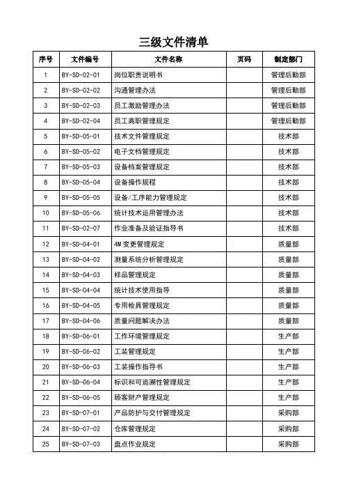 三级文件清单