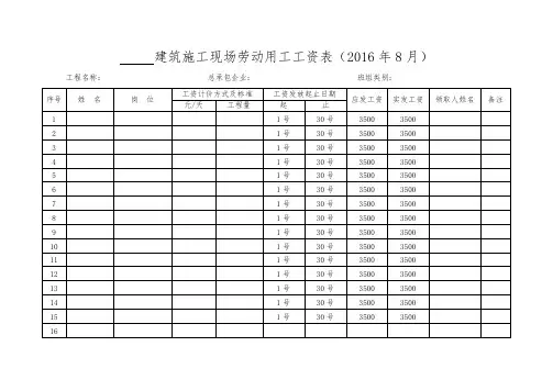建筑施工现场劳动用工工资表