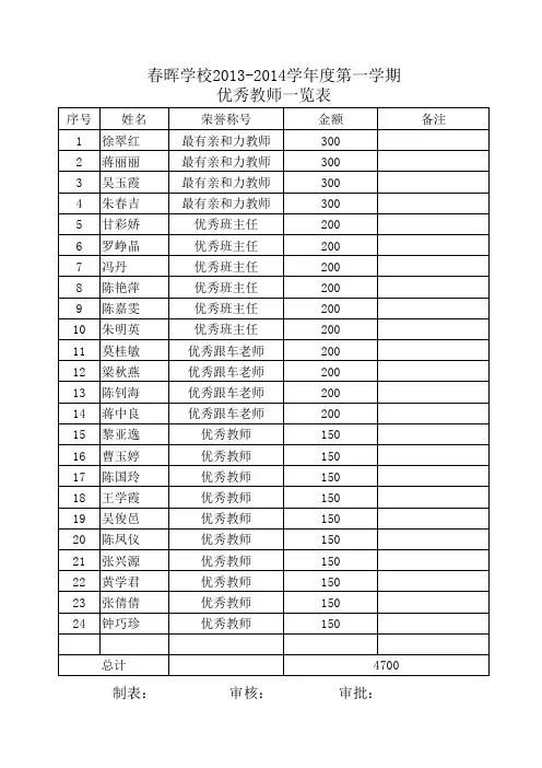 2013年秋季优秀教师一览表