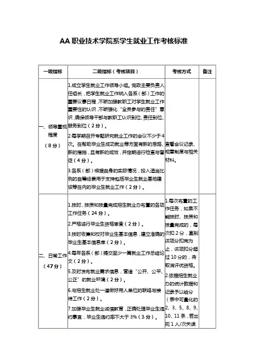 AA职业技术学院系学生就业工作考核标准