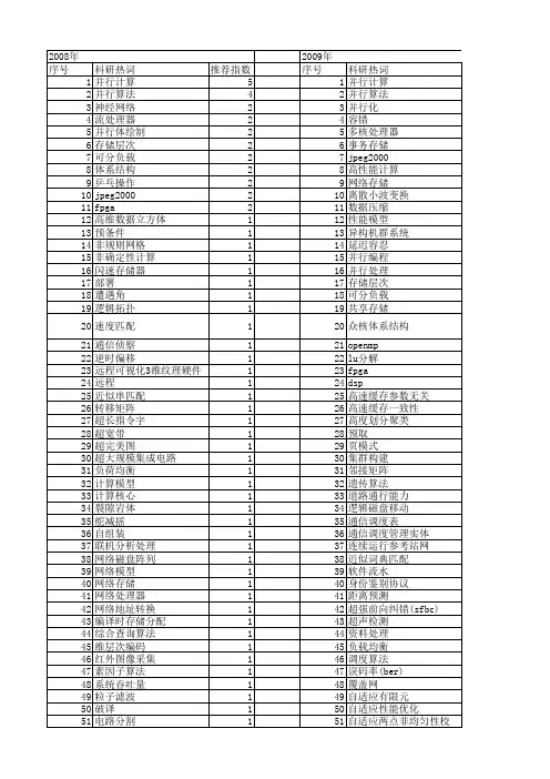 【国家自然科学基金】_并行存储_基金支持热词逐年推荐_【万方软件创新助手】_20140802