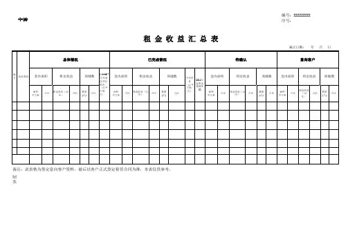 商业商场购物中心租金收益汇总分析表