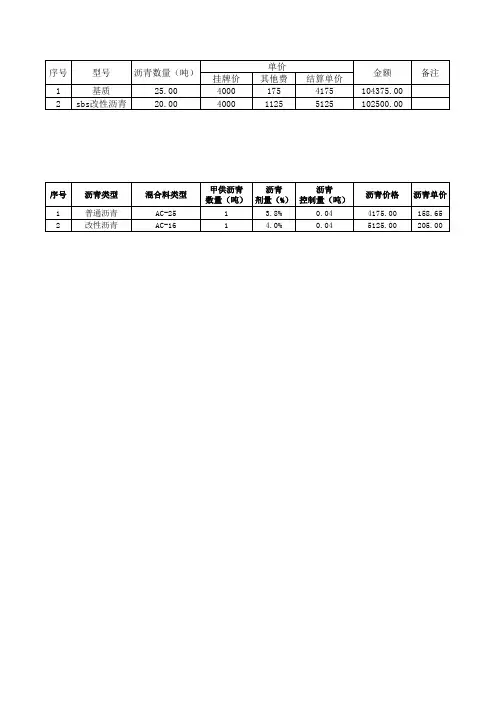 沥青混合料快速计算