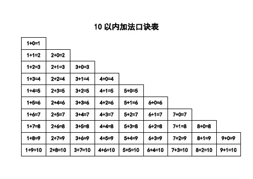 10以内加减法口诀表(A4纸可以打印)