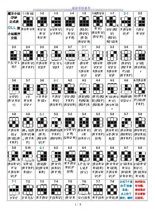 魔方小站CFOP公式表
