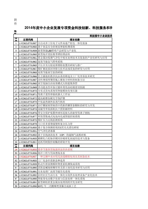 2014山东省创新基金立项.