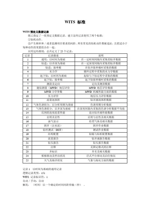 WITS标准