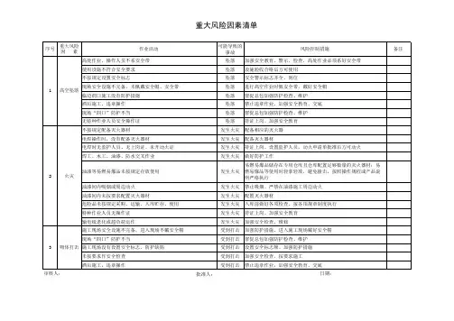 危险源辨识台帐及重大风险清单