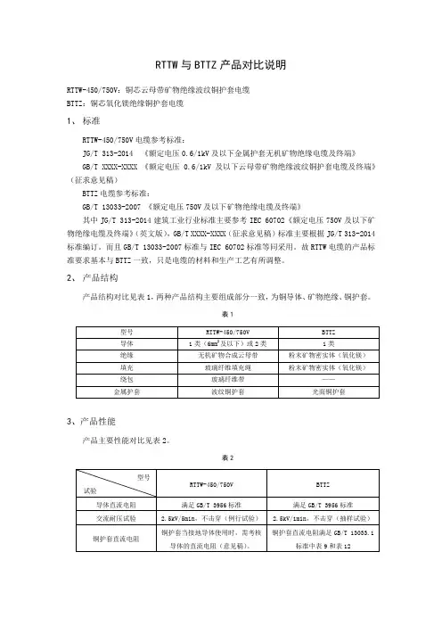 RTTW与BTTZ产品对比说明