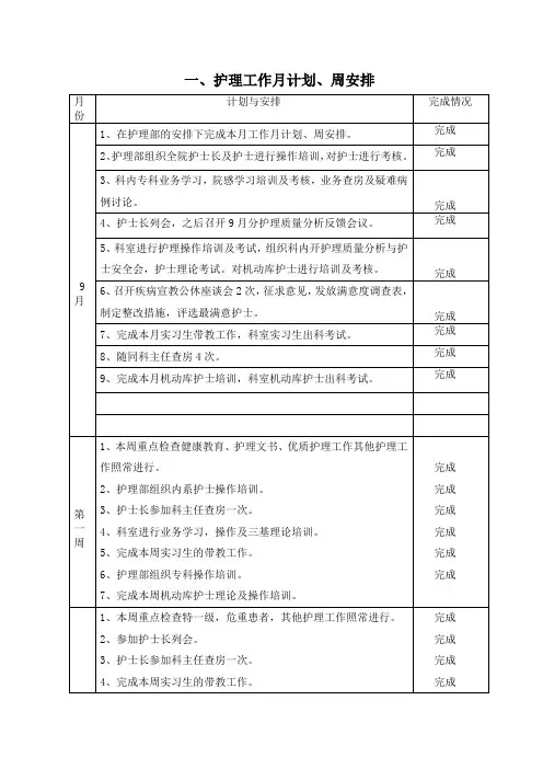 护理工作月计划、周安排
