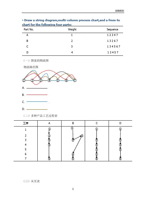 Draw a string diagram,multi-column process chart,and a from-to chart for the following four parts