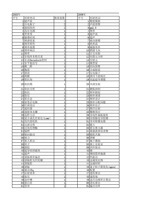 【国家自然科学基金】_最佳频率_基金支持热词逐年推荐_【万方软件创新助手】_20140731