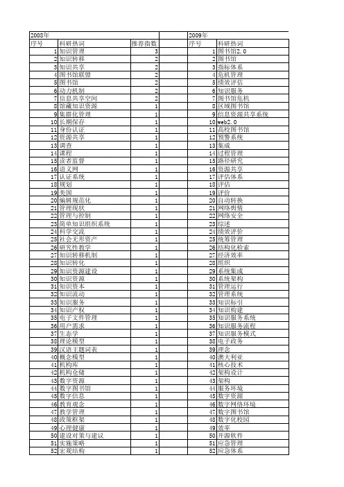 【国家社会科学基金】_图书馆管理系统_基金支持热词逐年推荐_【万方软件创新助手】_20140811