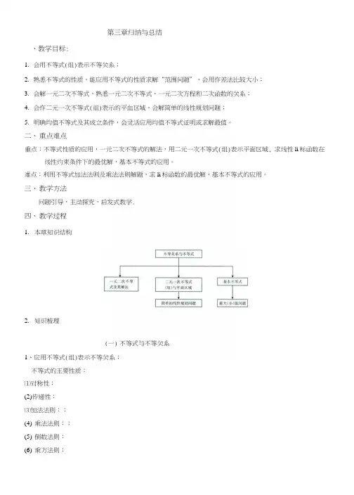 人教B版高中数学必修五第3章归纳与总结学案.docx