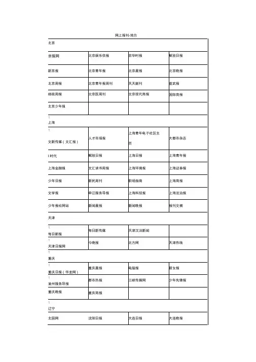 全国媒体列表