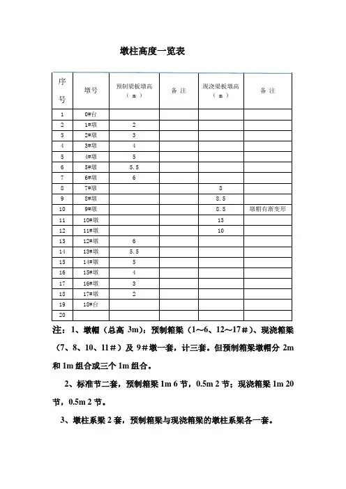 墩柱高度一览表