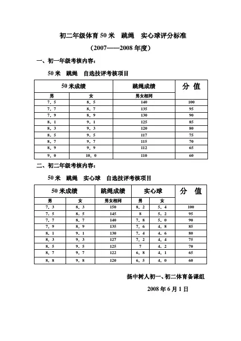 初二体育评分标准
