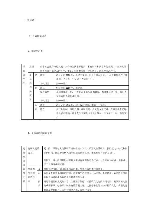 初一历史第二单元复习