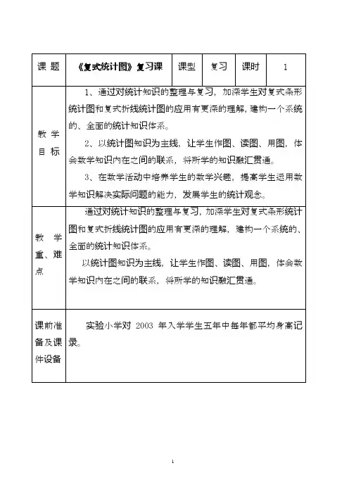 最新青岛版(六三制)数学五年级下册-《复式统计图》复习课精品教案.doc