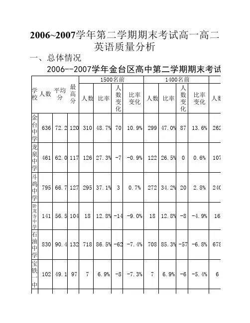 2006~2007学年第二学期期末考试高一高二英