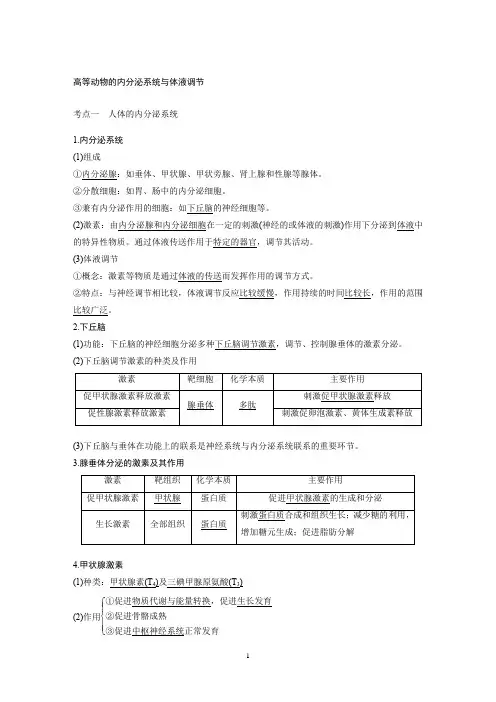  高等动物的内分泌系统与体液调节