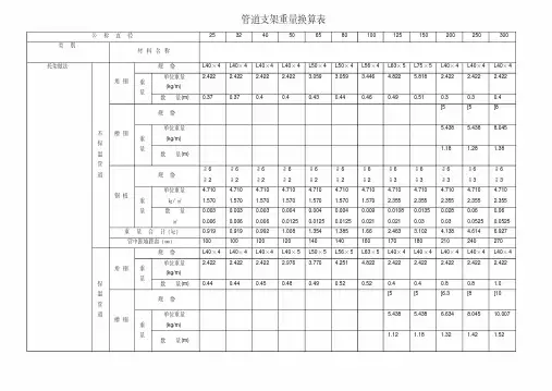 管道支架重量计算表(附图)