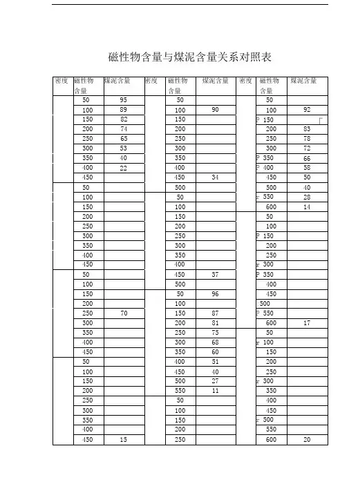 选煤厂重介密度、磁性物含量对照表