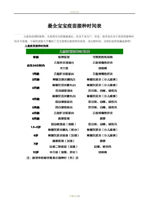 最全宝宝疫苗接种时间表