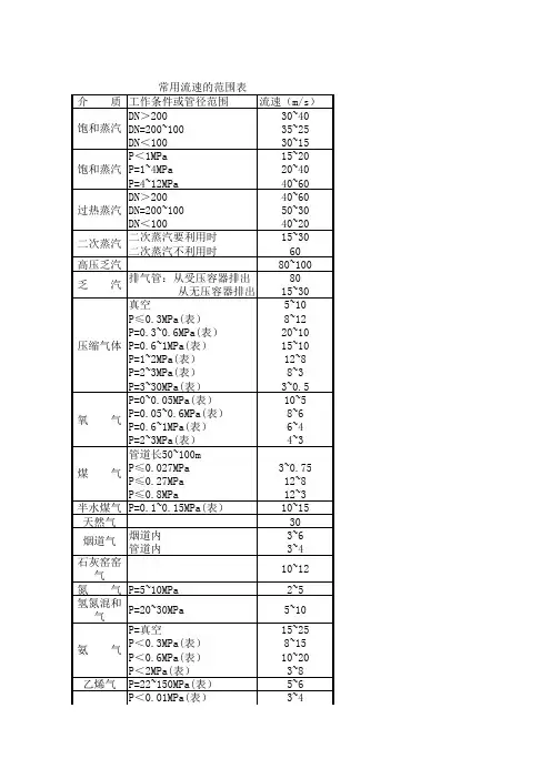 常用流速的范围表