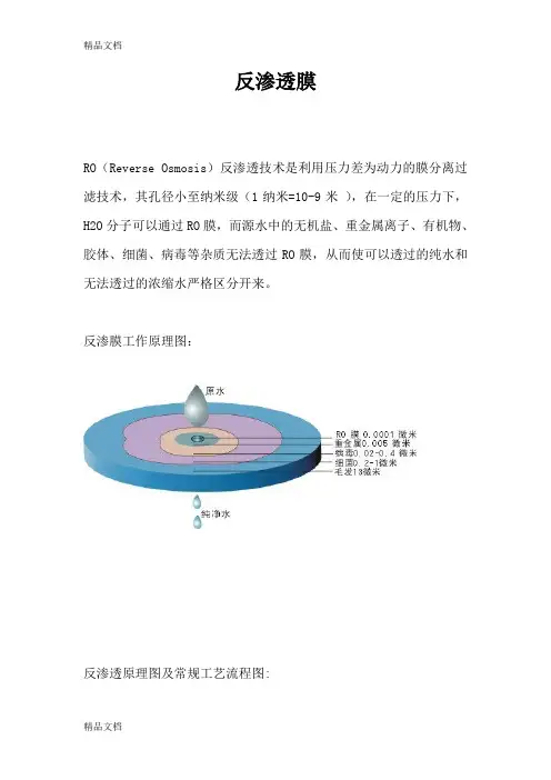 (整理)反渗透膜工作原理.