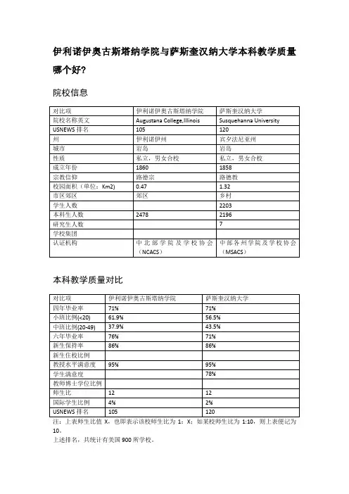 伊利诺伊奥古斯塔纳学院与萨斯奎汉纳大学本科教学质量对比