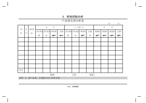 产品别毛利分析表