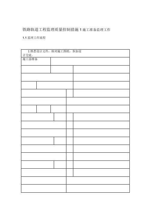 铁路轨道工程监理质量控制措施