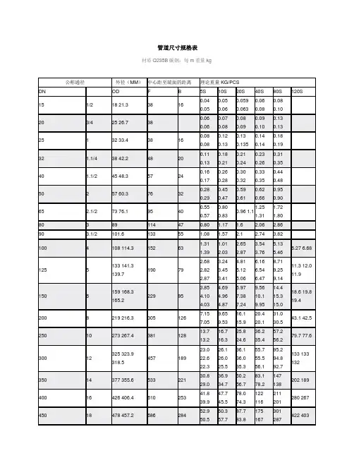 管道尺寸规格表 2