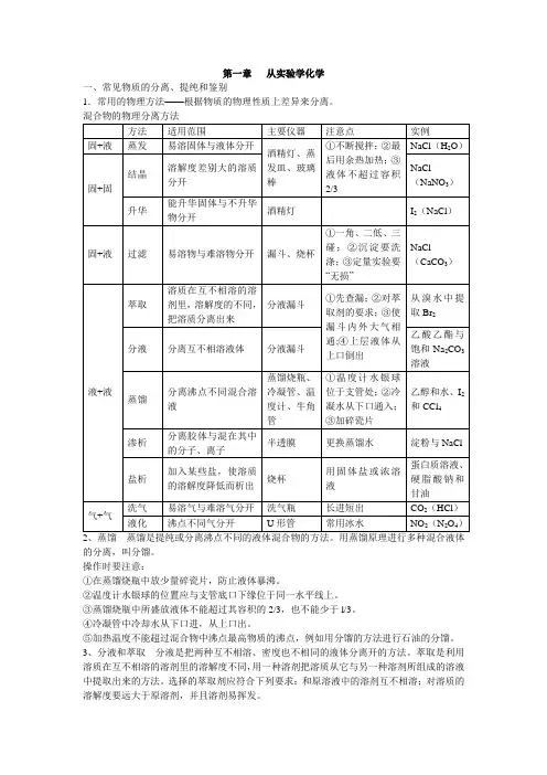 2014高一化学必修1知识点综合总结整理版
