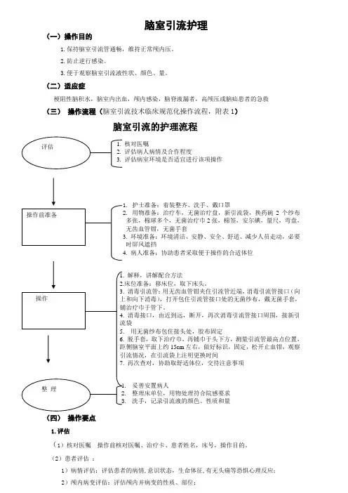 脑室引流护理流程