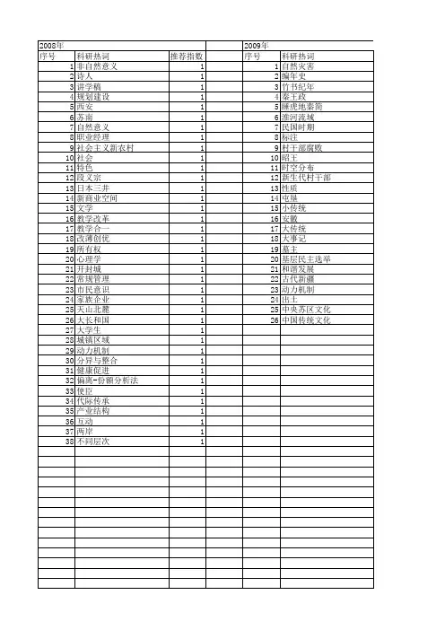 【国家社会科学基金】_大段_基金支持热词逐年推荐_【万方软件创新助手】_20140808