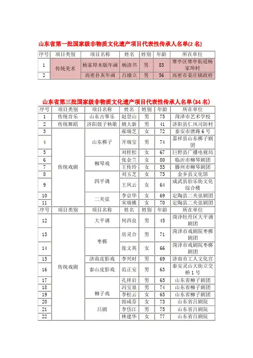 山东省国家级和省级非物质文化遗产名录