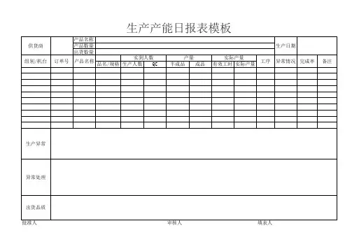 生产产能日报表模板