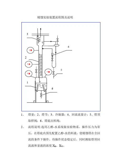 精馏实验装置图