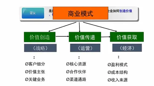 成人培训SYB商业模式画布PPT26页