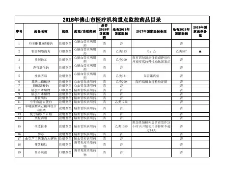 佛山市医疗机构重点监控药品目录(2018版)