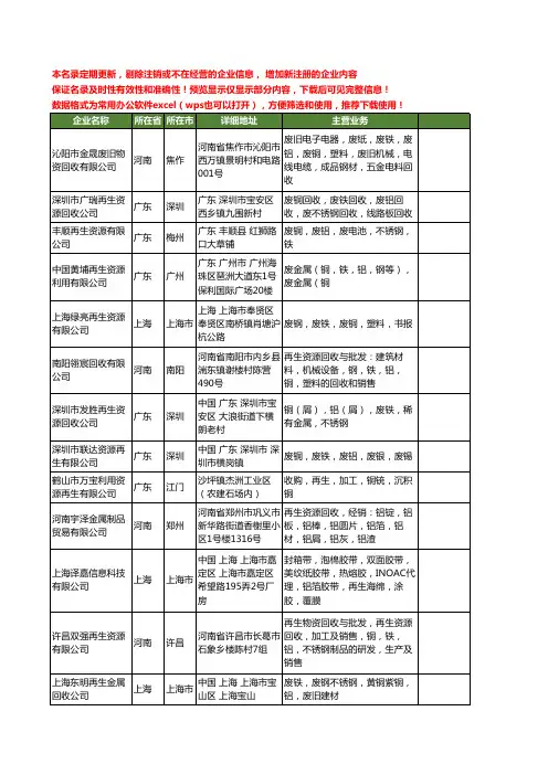 新版全国再生铝工商企业公司商家名录名单联系方式大全60家